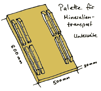 Skizze des Transportbretts| - eine speziell für den Transport gezimmertes Palette. Die 